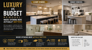 Luxury vs budget home remodeling guide comparing smart renovation investments for kitchens, bathrooms, and basements.